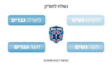 מוקד מתנדבי איחוד הצלה