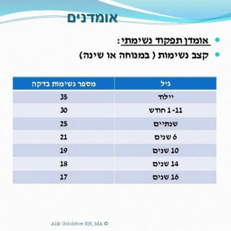 אומדן נשימתי בילדים