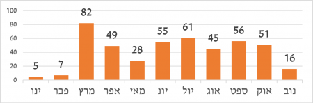 ניהול סיכונים בתקופת הקורונה