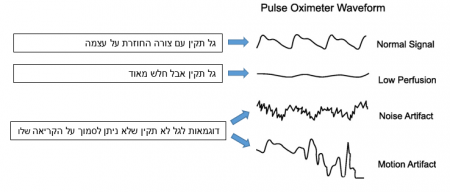 מד סיטורציה