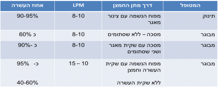 למה "חשוב" חמצן?