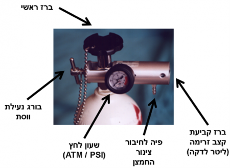 למה "חשוב" חמצן?