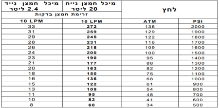 מיכל חמצן